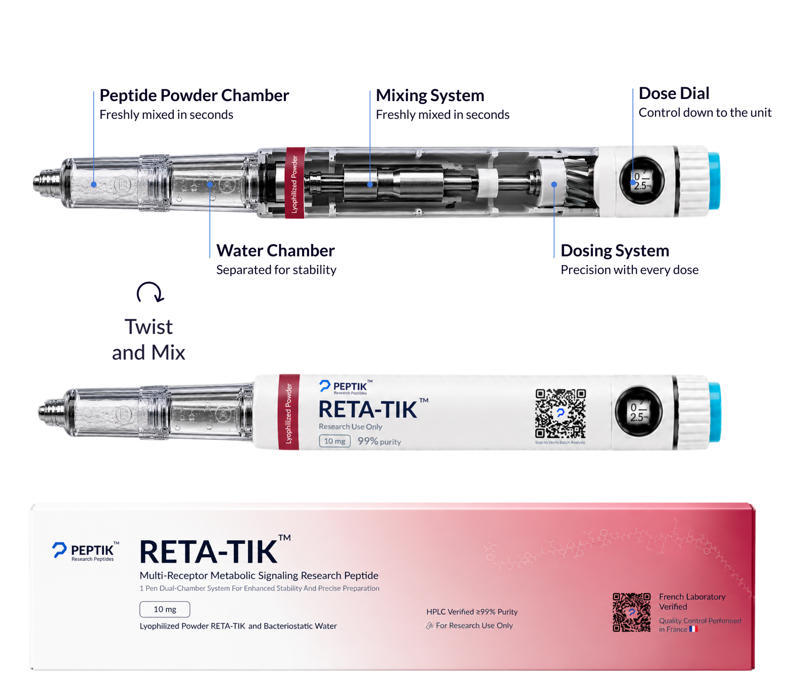 Reta-Tik™ GLP3 Next-Gen Dual-Chamber Pen
