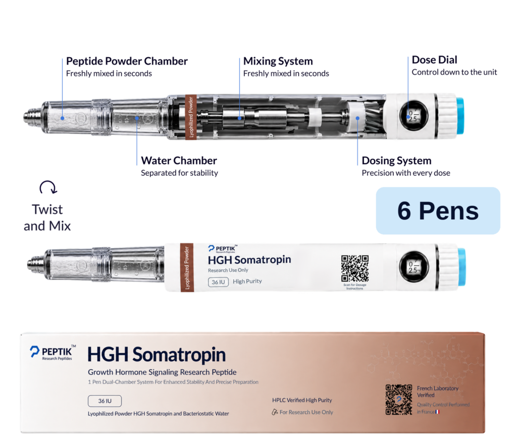 HGH Somatropin 2-Month Cycle (6 Pens)