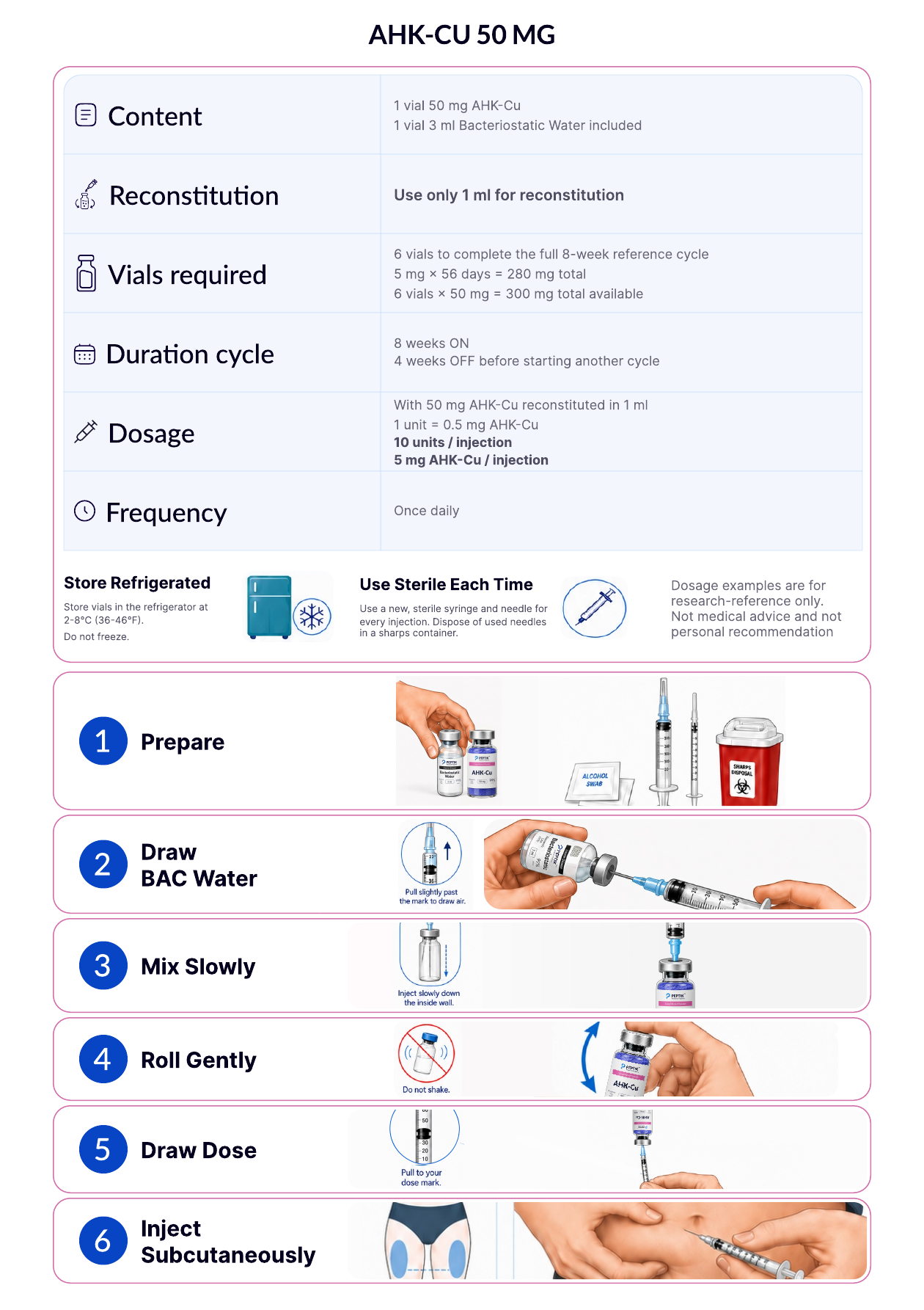 AHK-Cu instructions, back