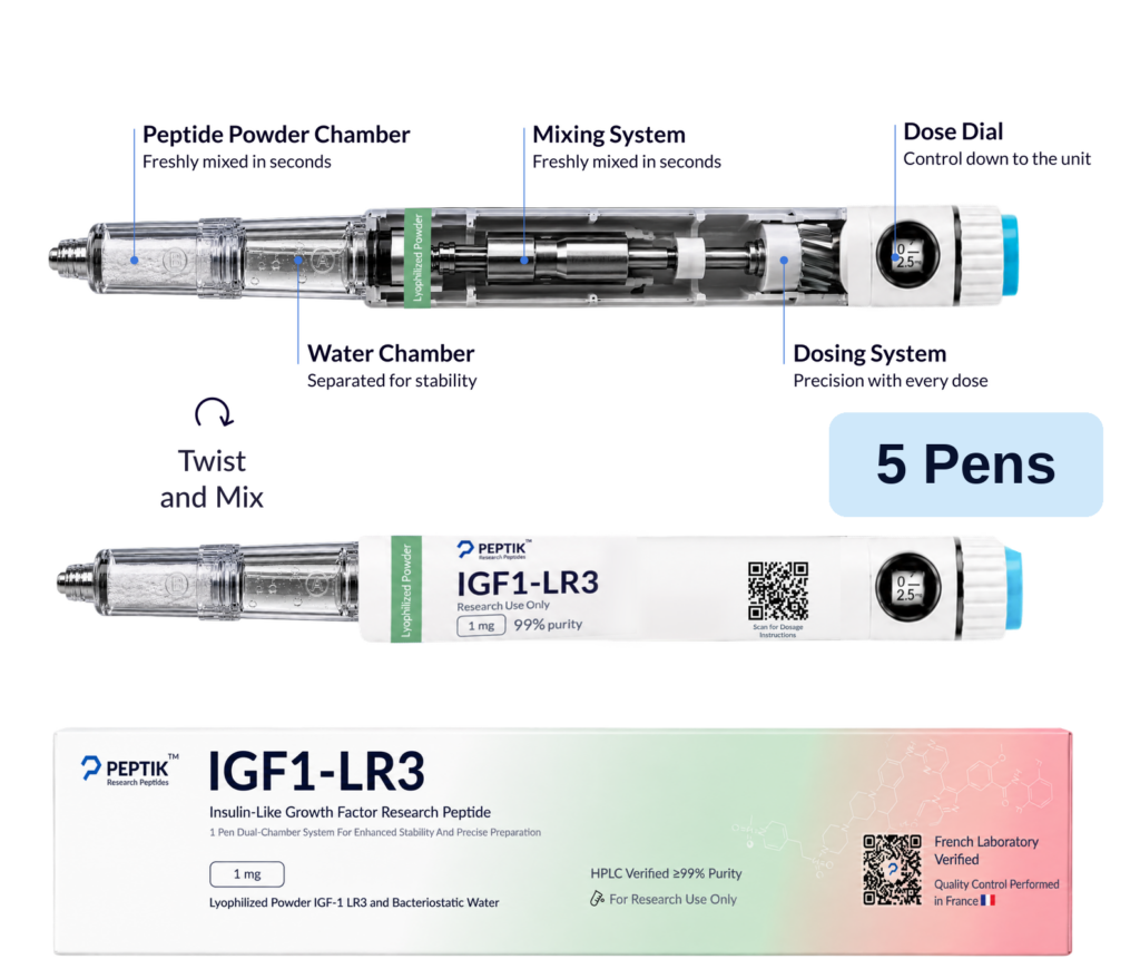 IGF1-LR3 Pack (5 Boxes)