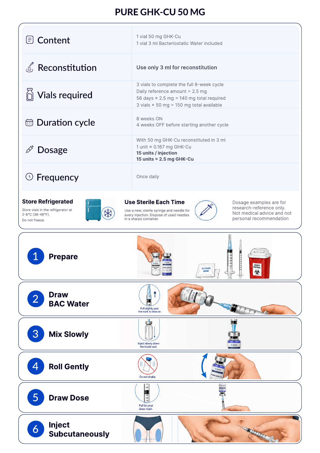 Pure GHK-Cu instructions, back