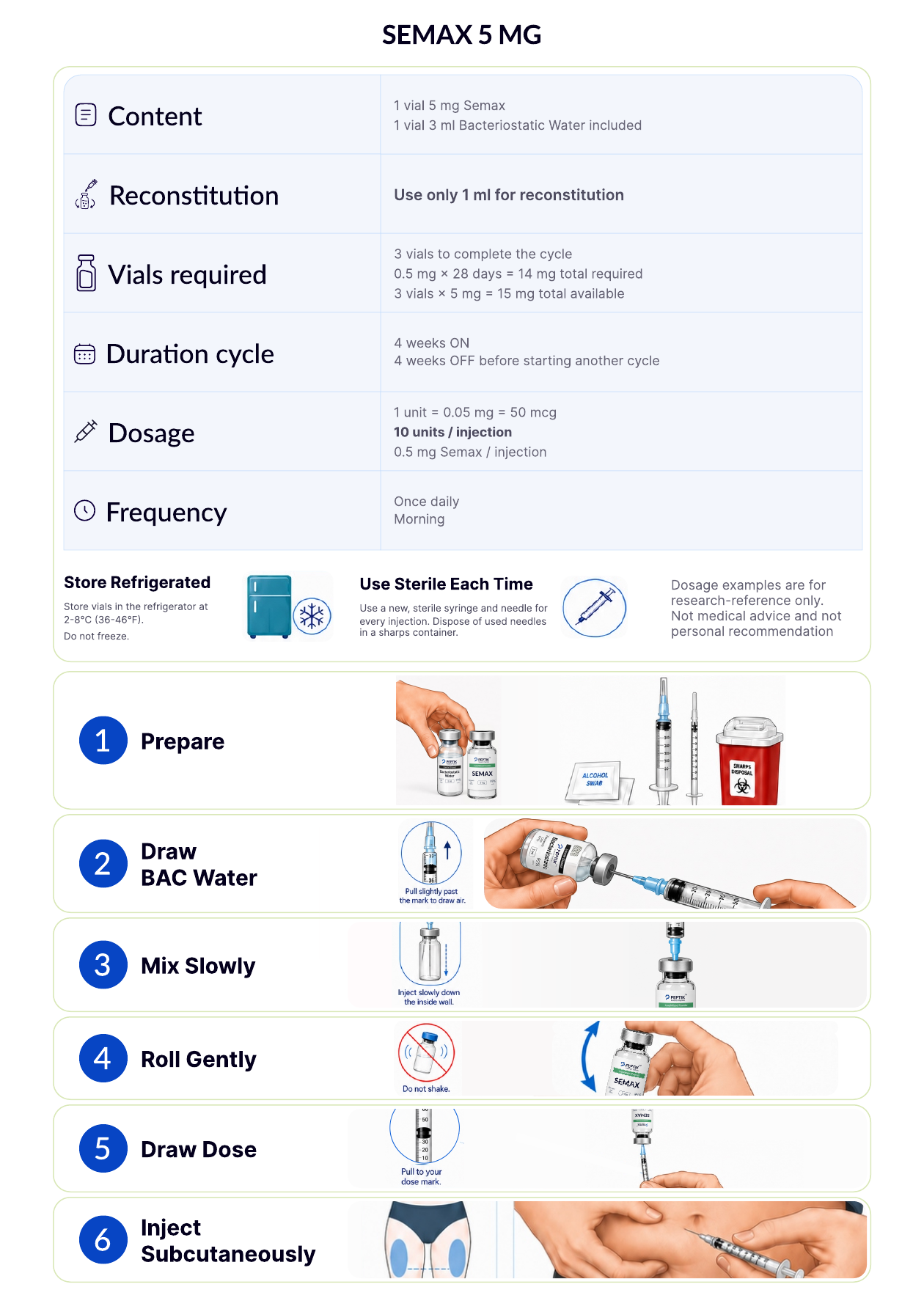 Semax instructions, back