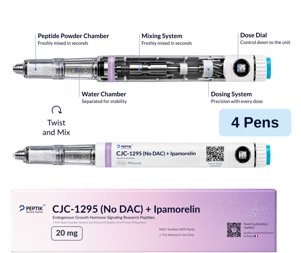 CJC-1295 + Ipamorelin Full Cycle - 4 Months (4 Boxes)